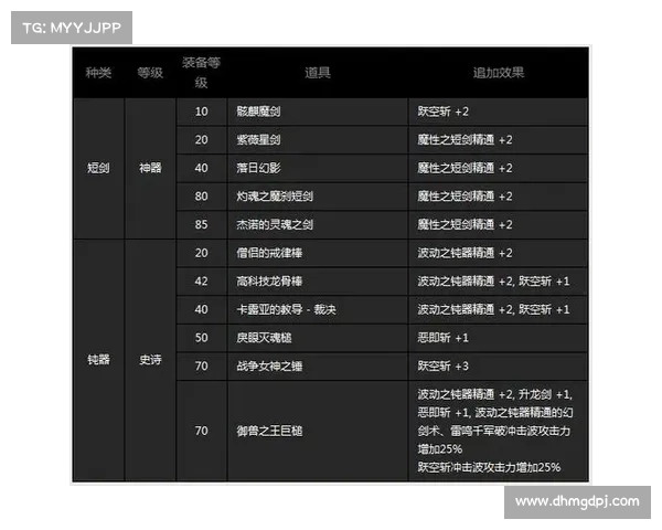 《御龙在天紫装提升全攻略助你轻松打造顶级装备》 《御龙在天紫装提升全攻略助你轻松打造顶级装备》